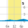 Cocoanut Key tide chart for Friday, January 5, 2024