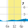 Cocoanut Key tide chart for Sunday, January 7, 2024