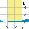 Cocoanut Key tide chart for Monday, January 8, 2024
