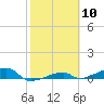 Cocoanut Key tide chart for Saturday, February 10, 2024