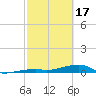 Cocoanut Key tide chart for Saturday, February 17, 2024
