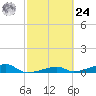 Cocoanut Key tide chart for Saturday, February 24, 2024