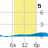 Cocoanut Key tide chart for Monday, February 5, 2024