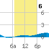 Cocoanut Key tide chart for Tuesday, February 6, 2024