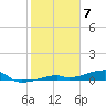 Cocoanut Key tide chart for Wednesday, February 7, 2024