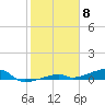 Cocoanut Key tide chart for Thursday, February 8, 2024