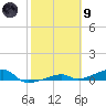 Cocoanut Key tide chart for Friday, February 9, 2024