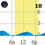Cocoanut Key tide chart for Sunday, March 10, 2024