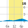Cocoanut Key tide chart for Saturday, March 16, 2024