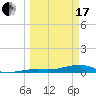 Cocoanut Key tide chart for Sunday, March 17, 2024