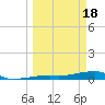 Cocoanut Key tide chart for Monday, March 18, 2024