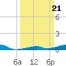 Cocoanut Key tide chart for Thursday, March 21, 2024