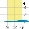Cocoanut Key tide chart for Monday, March 4, 2024