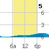 Cocoanut Key tide chart for Tuesday, March 5, 2024