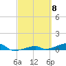 Cocoanut Key tide chart for Friday, March 8, 2024