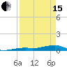 Cocoanut Key tide chart for Monday, April 15, 2024