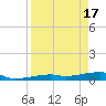 Cocoanut Key tide chart for Wednesday, April 17, 2024