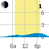 Cocoanut Key tide chart for Monday, April 1, 2024