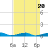 Cocoanut Key tide chart for Saturday, April 20, 2024