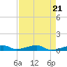 Cocoanut Key tide chart for Sunday, April 21, 2024