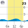 Cocoanut Key tide chart for Tuesday, April 23, 2024