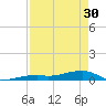 Cocoanut Key tide chart for Tuesday, April 30, 2024