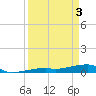 Cocoanut Key tide chart for Wednesday, April 3, 2024