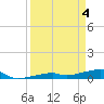 Cocoanut Key tide chart for Thursday, April 4, 2024