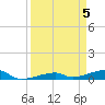 Cocoanut Key tide chart for Friday, April 5, 2024