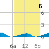 Cocoanut Key tide chart for Saturday, April 6, 2024