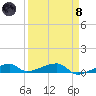 Cocoanut Key tide chart for Monday, April 8, 2024