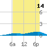 Cocoanut Key tide chart for Tuesday, May 14, 2024
