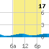 Cocoanut Key tide chart for Friday, May 17, 2024