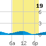 Cocoanut Key tide chart for Sunday, May 19, 2024