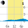 Cocoanut Key tide chart for Wednesday, May 1, 2024