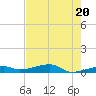 Cocoanut Key tide chart for Monday, May 20, 2024