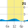 Cocoanut Key tide chart for Tuesday, May 21, 2024