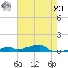 Cocoanut Key tide chart for Thursday, May 23, 2024