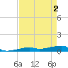 Cocoanut Key tide chart for Thursday, May 2, 2024