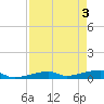 Cocoanut Key tide chart for Friday, May 3, 2024