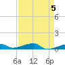 Cocoanut Key tide chart for Sunday, May 5, 2024