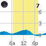Cocoanut Key tide chart for Tuesday, May 7, 2024