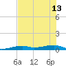 Cocoanut Key tide chart for Thursday, June 13, 2024