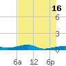 Cocoanut Key tide chart for Sunday, June 16, 2024