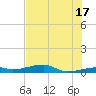Cocoanut Key tide chart for Monday, June 17, 2024