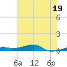 Cocoanut Key tide chart for Wednesday, June 19, 2024