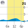 Cocoanut Key tide chart for Friday, June 21, 2024