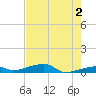 Cocoanut Key tide chart for Sunday, June 2, 2024