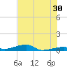 Cocoanut Key tide chart for Sunday, June 30, 2024