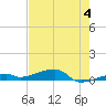Cocoanut Key tide chart for Tuesday, June 4, 2024